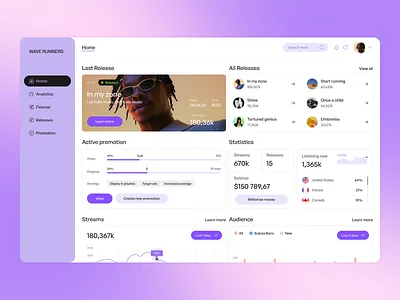 Musicians & Music Distribution Desktop App app design graphic design ui ux