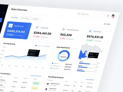 Saltrack - Sales Dashboard dashboard figma sales uidesign uidesigner uxdesign uxdesigner