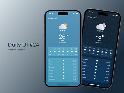 Weather Forecast app daily daily ui dailyui dailyuichallenge design ui weather weather forecast