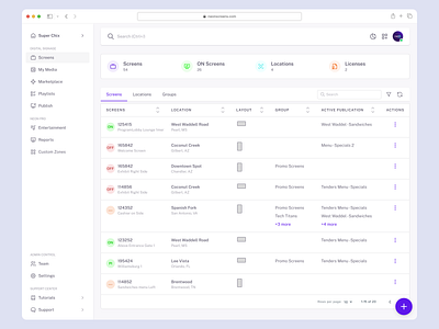 📺 Screen Dashboard Management analytics app clean dashboard data table design figma minimal product design redesign saas dashboard screen management table table row ui ux website