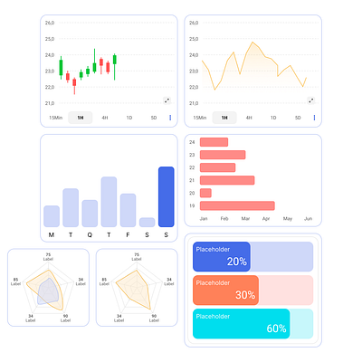 Chart Designs 😍 chart chart design component design design set design system figma file graphic design ui ui kit