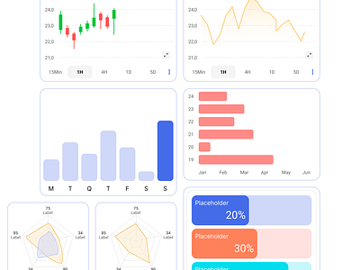 Chart Designs 😍 chart chart design component design design set design system figma file graphic design ui ui kit