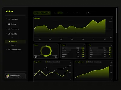 Daily UI #018 — Analytics Chart analytics analytics chart app chart daily dailyui dashboard data data design data visualization design figma graph graphs interface ui ux webdesign
