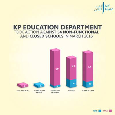 Infographics