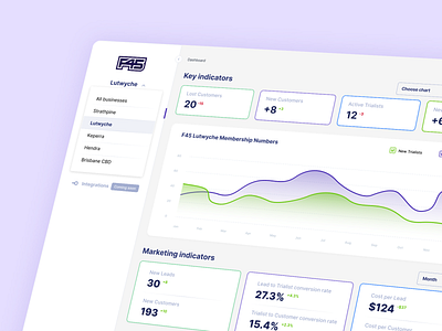 Dashboard UI/UX | Altum Software crm crm design crm design for fitness crm for fitness crm uiux dashboard for fitness dashboard ui dashboard uiux dashboard uiux design dashboard ux fitness crm fitness dashboard uiux for crm