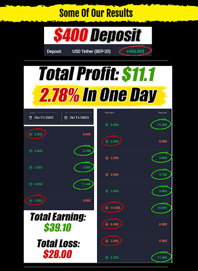 Binary System Review: Unlock Daily Profits of 1-3% best trading signals binary options binary system binary system site trading signals