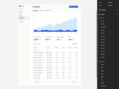 Responsive Broadcasts Dashboard in Figma branding design design system figma interface ui ui kit ux