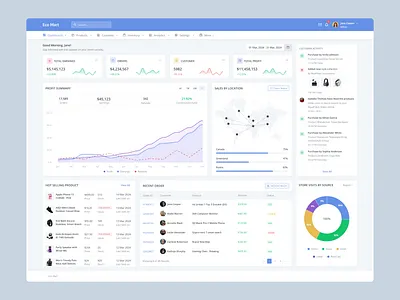 E-commerce Admin Dashboard: Horizontal & Vertical Nav admin dashboard dashboard design design ecommerce web app figma landing page design nav bar menu ui uiux ux