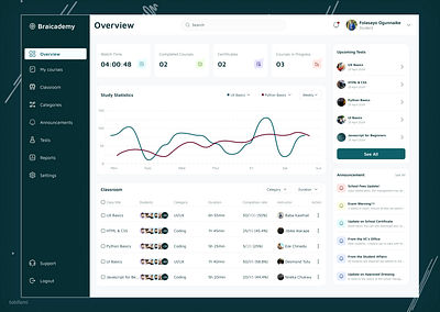 LMS Dashboard UI learning management system learning management system ui lms lms dashboard lms dashboard ui lms dashboard ui design lms ui lms ui design