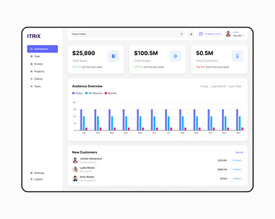 Dashboard UI dashboard ui figma