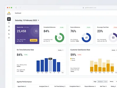 Geofence & Delivery Management - Dashborad analytics chart dashboard data design geofence geofencing panel ui ui design ux ux design