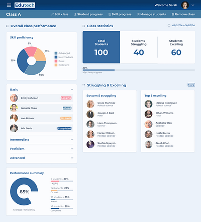 Edutech Teacher Dashboard dashboard design