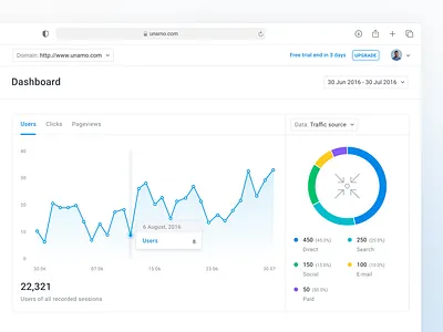 Conversion Web Analytics - Dashboard dashhboard graph line chart menu navigation pie chart sidebar statistics ui ux