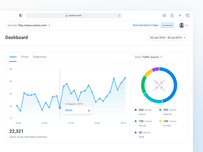 Conversion Web Analytics - Dashboard dashhboard graph line chart menu navigation pie chart sidebar statistics ui ux