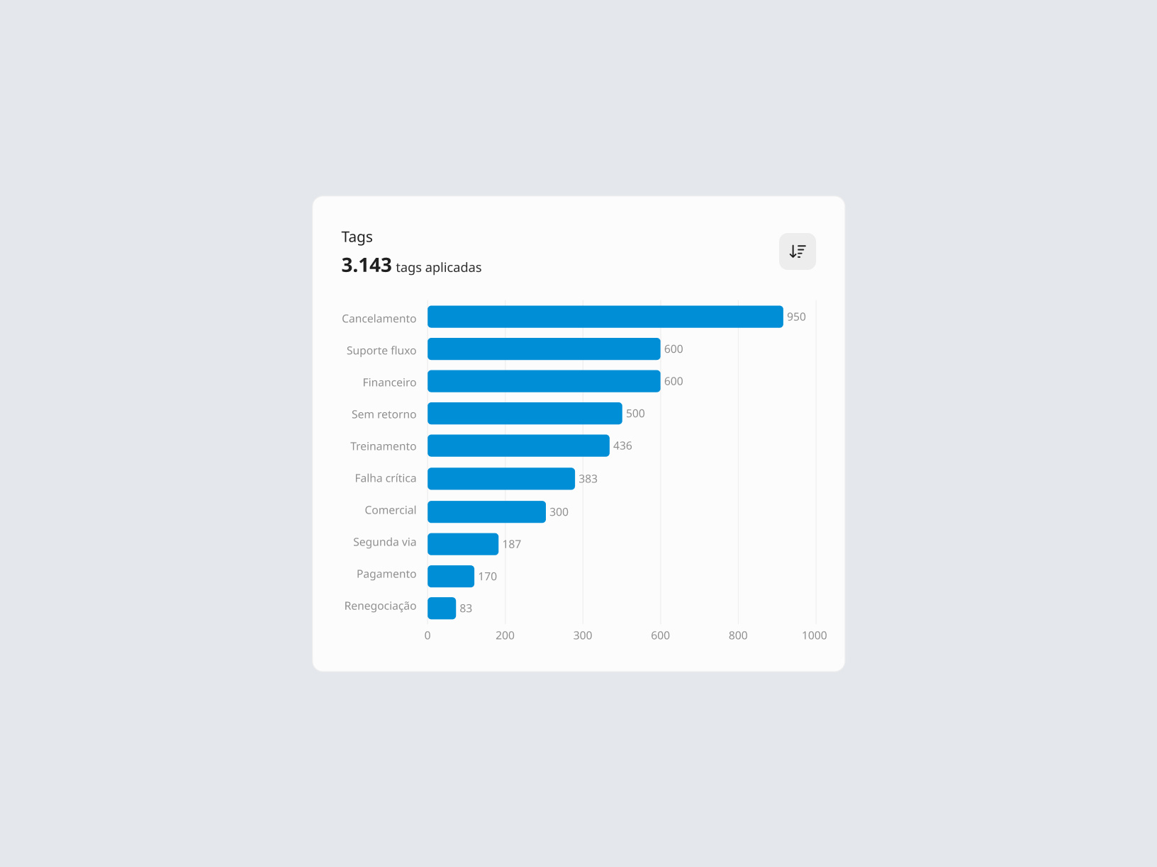 Horizontal Bar Chart darkmode figmadesign realproject