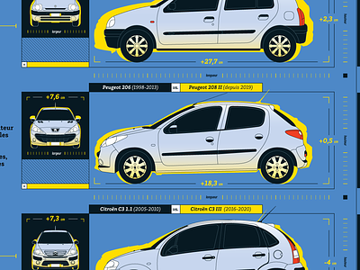 Va falloir penser au régime ! (Alternatives Economiques) auto automobile car cars french infographic side size