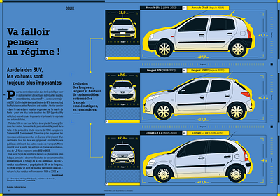 Va falloir penser au régime ! (Alternatives Economiques) auto automobile car cars french infographic side size