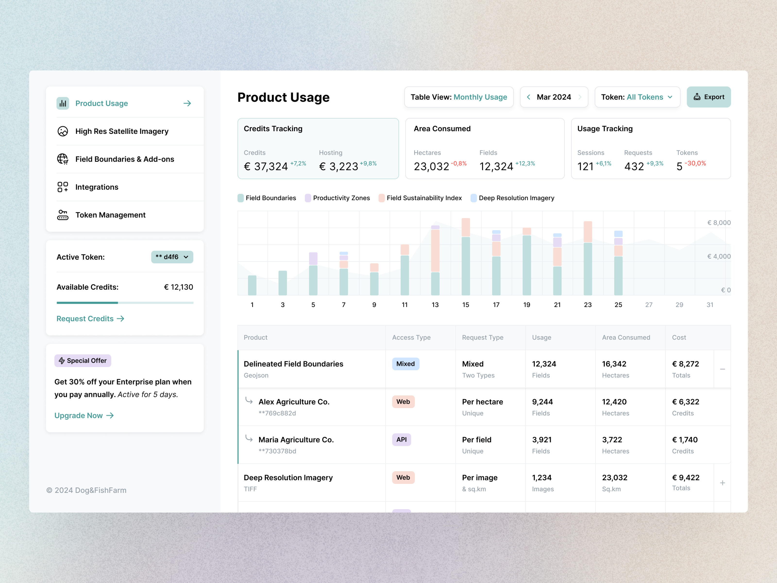 Product Usage Tracking add ons agri tech agriculture api area consumed dashboard farmers field boundaries maintenance costs offers operating costs product usage saas satellite satellite images service token management token usage usage tracking web