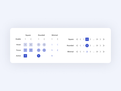 Pagination Component design pagination ui ux