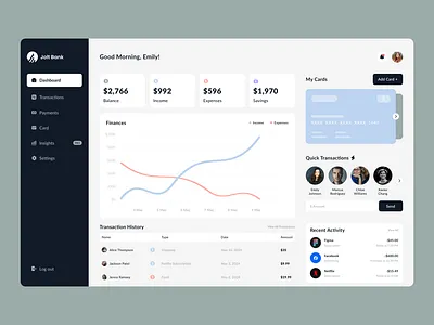 Jolt Dashboard - Bank App UI Design app bank blue branding charts dashboard design figma insights simple ui ui ux ux web design webflow