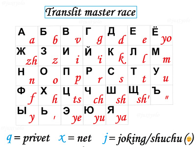 Translit master race english runglish russian translit