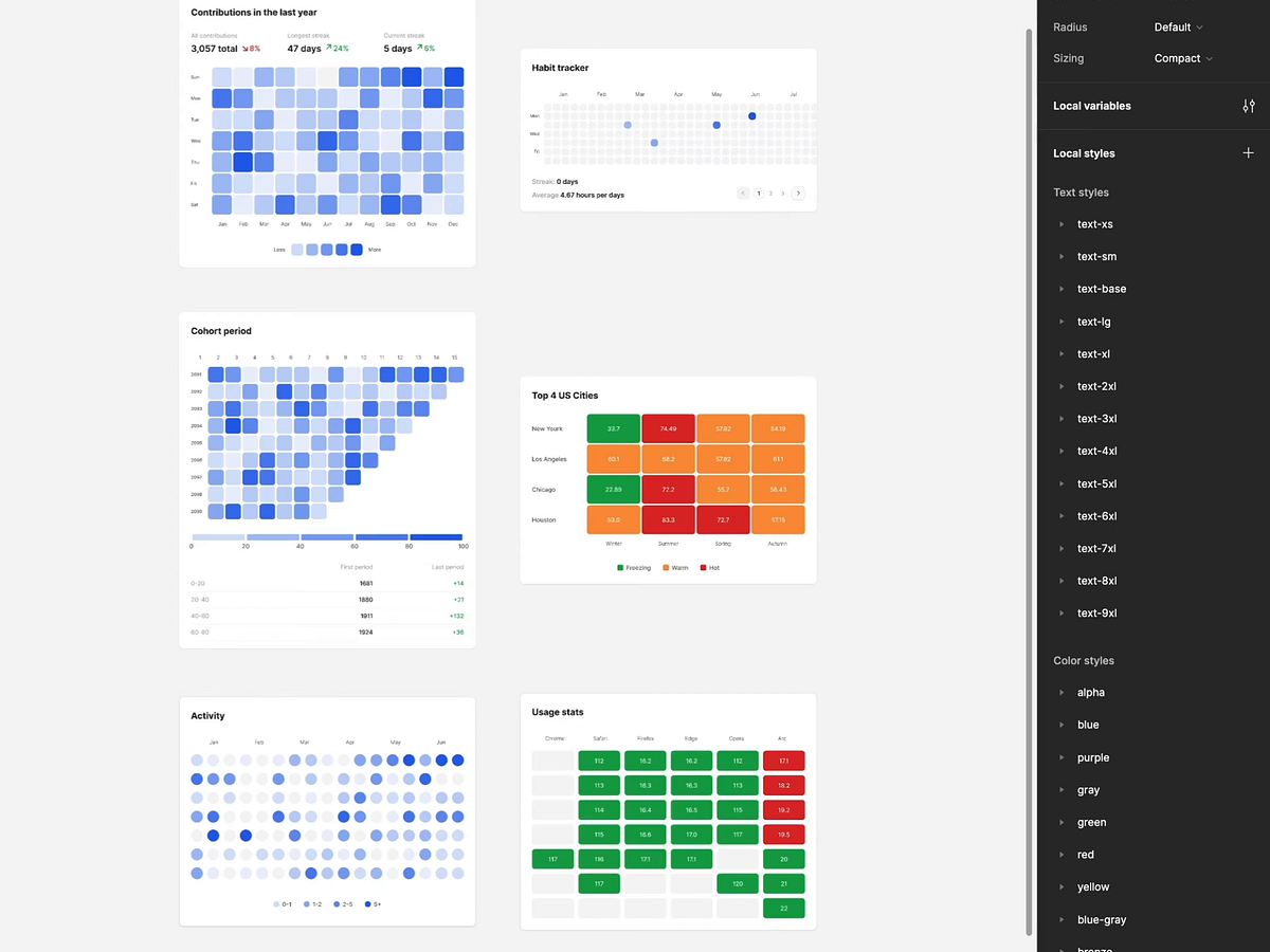 Responsive Heatmap Charts Widgets in Figma by Bunin Dmitriy on Dribbble