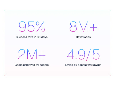 Stats 🌈 design landing landing page minimal saas statistics stats ui web design