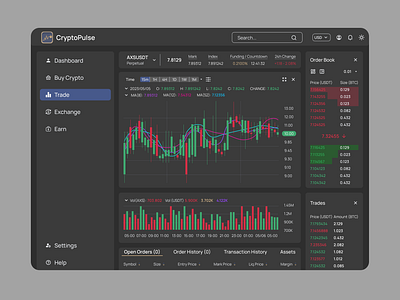 Dashboard Crypto Platform app app design bitcoin business crm crypto cryptocu dashboard design exchange nft product design saas soft software trading ui uiux ux