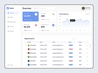 Doctor Dashboard animation appointment dashboard dashboard design doctor doctor appointment doctor dashboard hospital hr inspiration medical patient ui