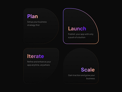 Product Cycle business business model cycle figma golden gradients iterate launch magicdesigns magicdesigns.co mason masonwellington plan purple scale sections ui yellow