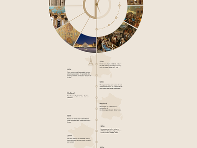 Timeline design