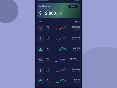 Digital currency app blue chart currency digital digital currency green money ui uiux ux web