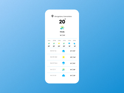 Weather forecast screen design figma product design ui uiux ux weather