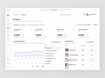 Social Media Analyst Dashboard admin analyst analytic chart charts crm dashboard dashboard app data instagram interface management social media social media dashboard statistic stats ui