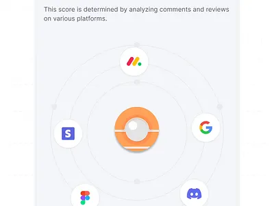Insight - interactive bento card bento bento card bento card design graphic design ui