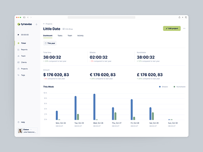 Consistent and intuitive design for tabs and analytics design agency eleken product design saas saas design ui ui design ui ux design ux ux design