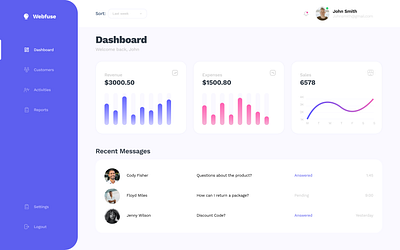 Dashboard for Webfuse dashboard design figma ui ux