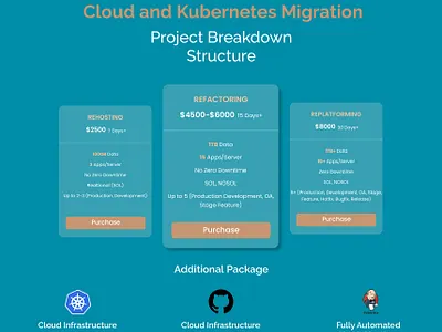 Pricing Banner branding figma figma design graphic design