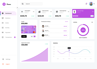 Finance Dashboard UI Screen branding dashboard dashboardscreen design logo typography ui uidesign ux