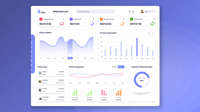 Saas dashboard ui design branding dashboard dashboard design e commerce figma landing page mobile app prototype redesign saas ui ui trends uiux web design webpage website