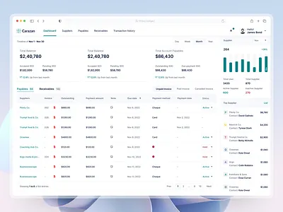 Financial Dashboard dashboard financial ui