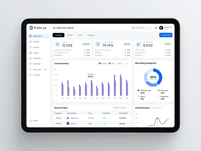 Profit.co - KPI Dashboard dashboard kpi dashboard