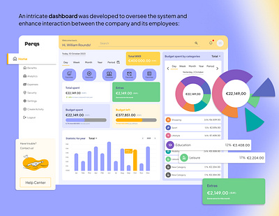 Dashboard for employee benefits platform analytics app dashboard dashboard design statistic ui ux design web design