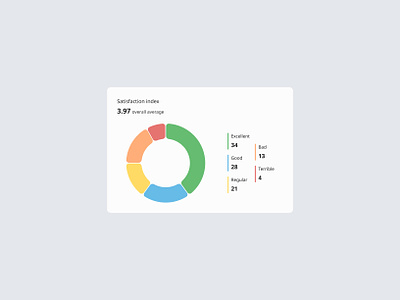 Donut Chart chart component darkmode figmadesign ui ux