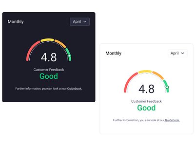 Customer Feedback Chart app cards chart customer dashboad design feedback ui