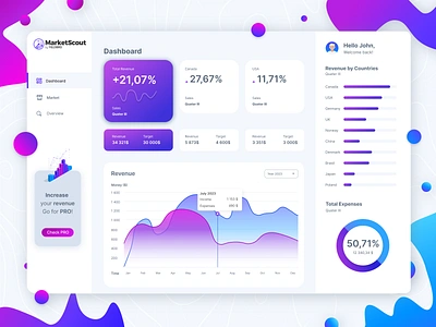 Market Scout Dashboard: Tracking Online Advertising application b2b dashboard digitalmarketing moderndesign onlineadvertising product design responsivedesign ui uidesign uiux uiuxdesigner ux visualdesign webapp webapplication webdashboard webdesign webinterface webtools