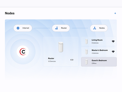 Router Management Dashboard dashboard internet management router ui