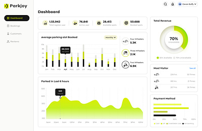 Parking Management System animation dashboard figma design graphic design icons logo motion graphics responsive ui webapp