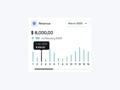 💰 Revenue Widget. Dashboard Card charts design column chart crm dashboard cards dashboard ui design system figma filter income landing page product design revenue saas slider sort sorting tooltip ui desing ux design widget