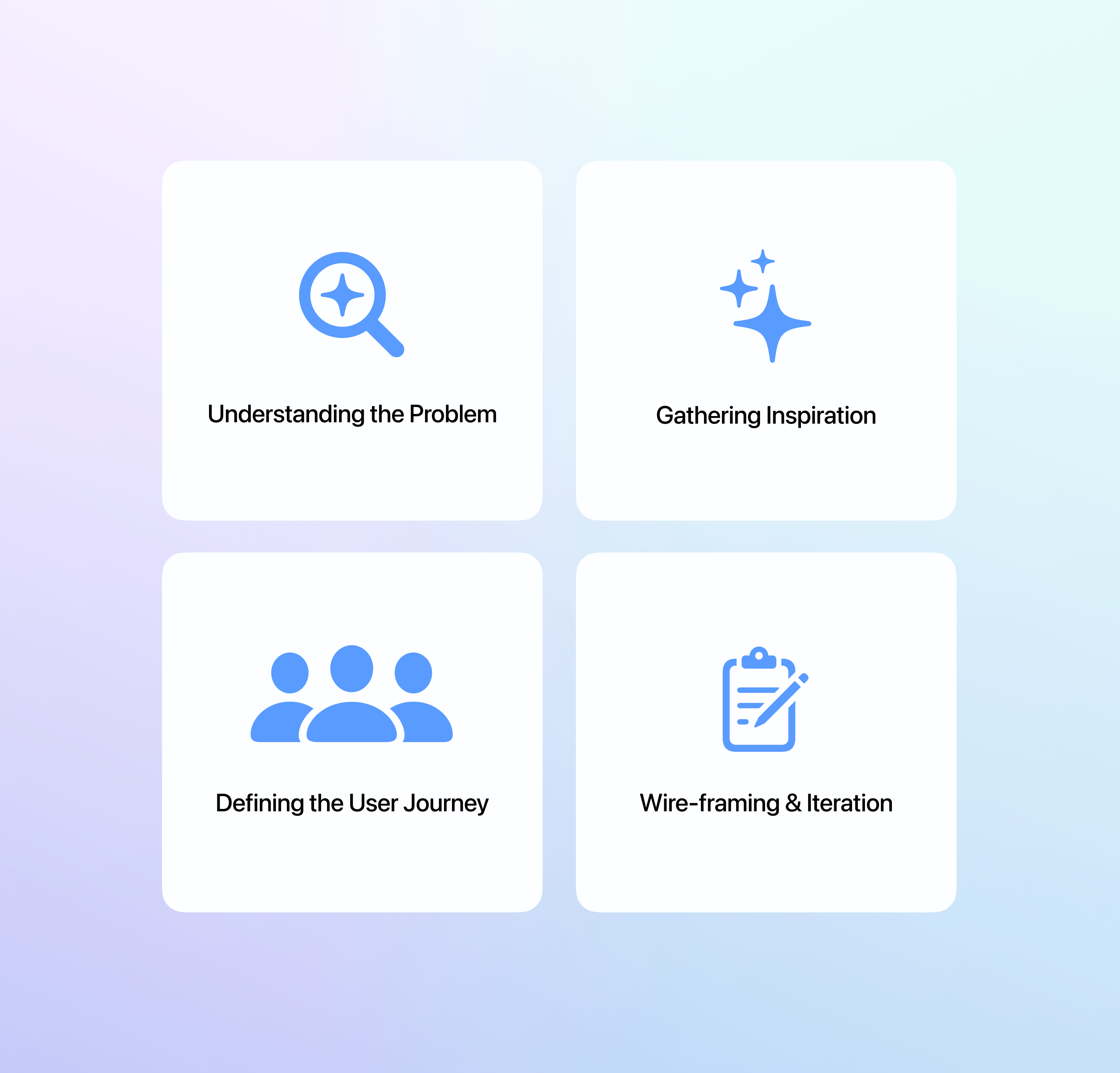 design process design process typography ux